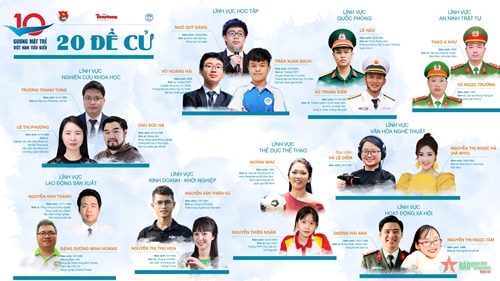 Công bố 20 đề cử Giải thưởng Gương mặt trẻ Việt Nam tiêu biểu năm 2022